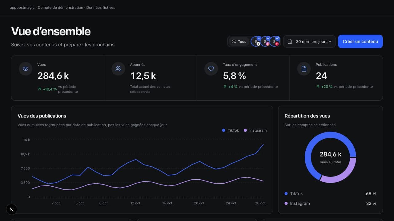 Estatísticas de publicações apppostmagic