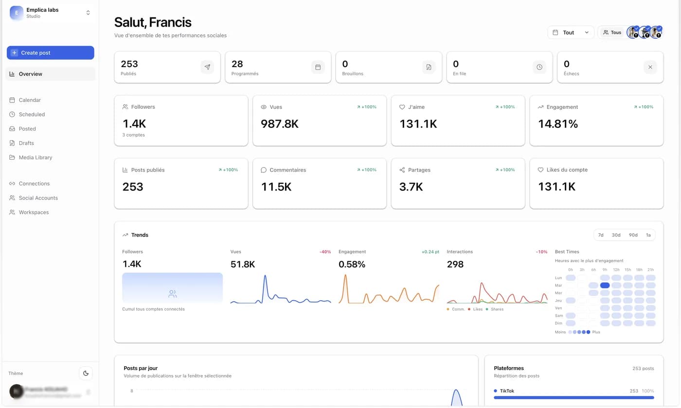 Tableau de bord des statistiques